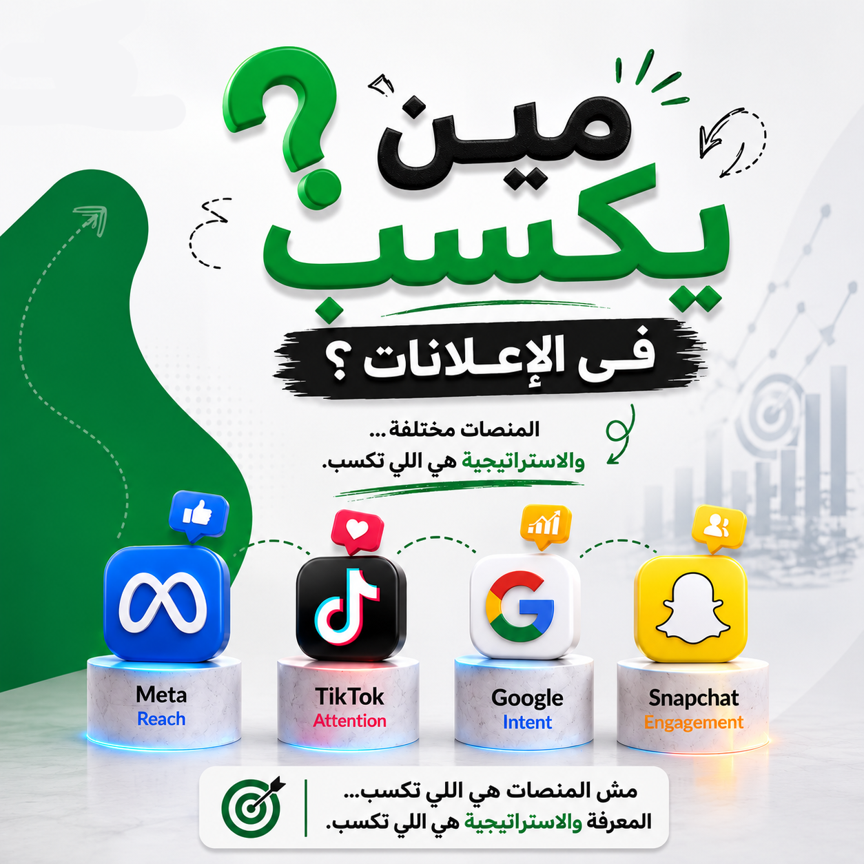 ليه المنافس بتاعك إعلاناته بتظهر أكتر منك